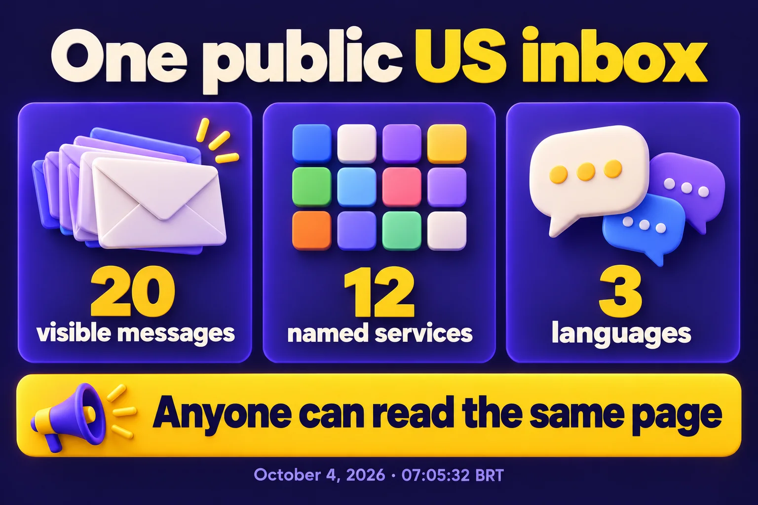 One observed public US inbox contained 20 visible messages, 12 named services and three languages, all readable from the same page